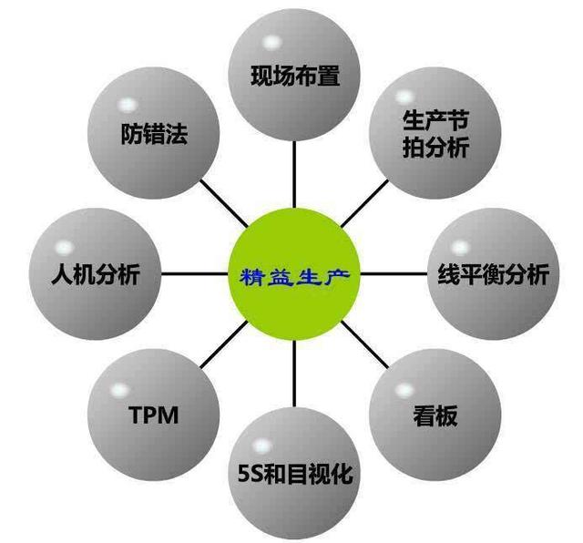 精益生產管理丨企業實施精益生產的步驟研究
