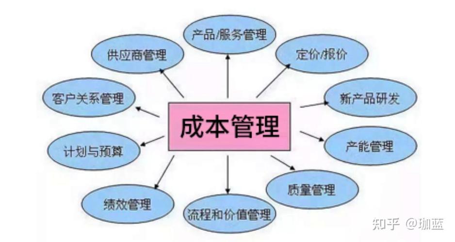 企業(yè)重視成本管理有什么用？——從生存到卓越的管理必修課